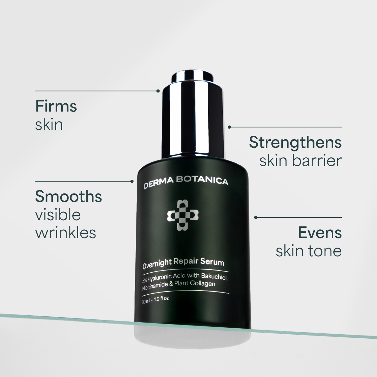 Derma Botanica Overnight Repair Serum bottle with text highlighting its benefits on a white background