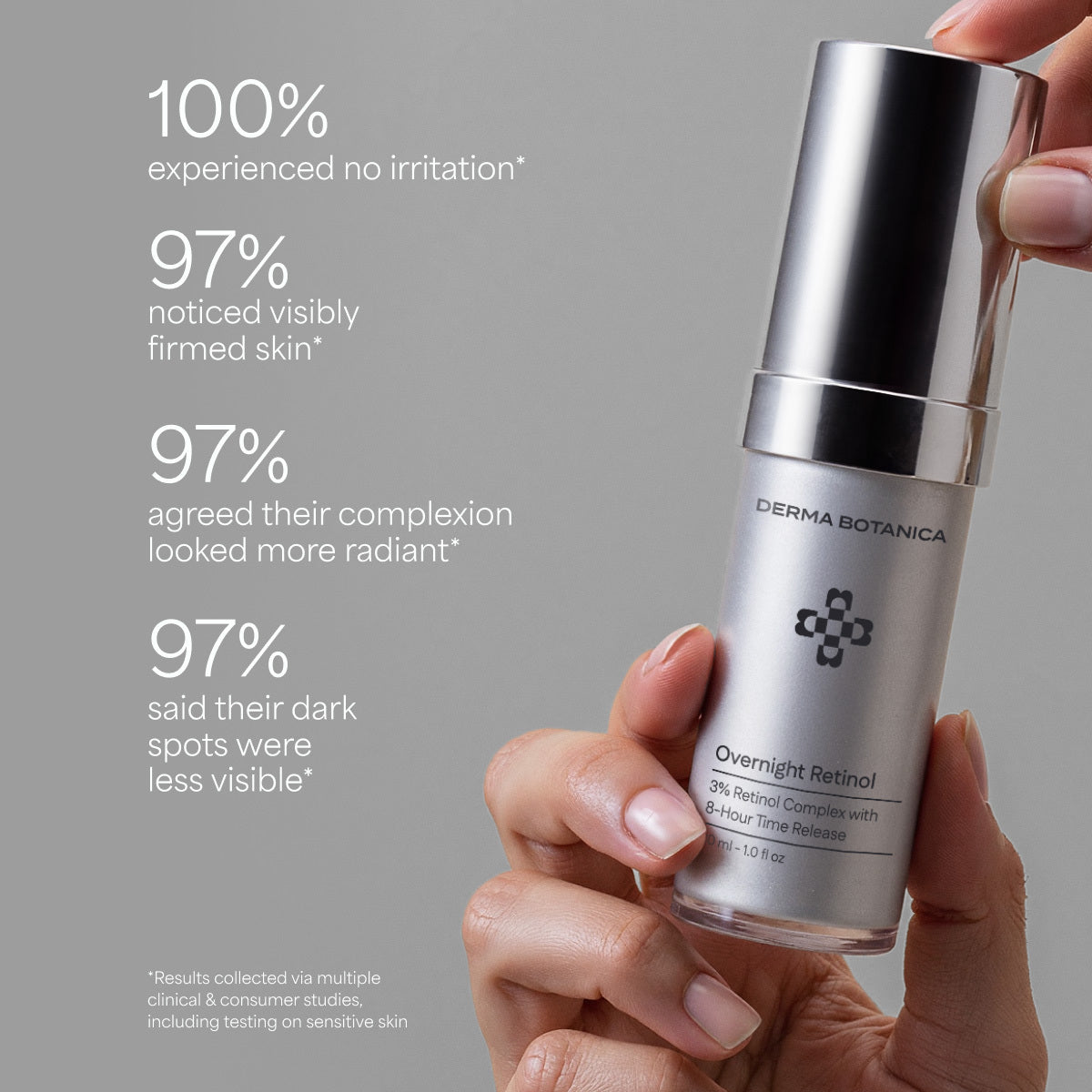 Derma Botanica Overnight Retinol Serum is held by a hand, with product benefits displayed in a clinical study.